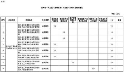 2020年上半年煤炭行業(yè)主要經(jīng)濟指標(biāo)發(fā)布與貴州企業(yè)管理分析